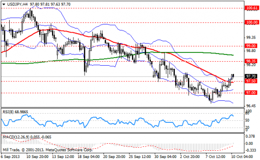 forex-bollinger-bands-10102013-3.png