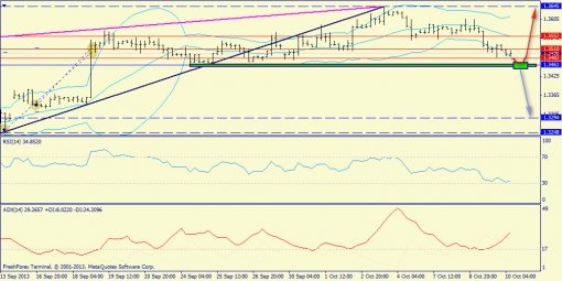 forex-trend-10102013-2.jpg