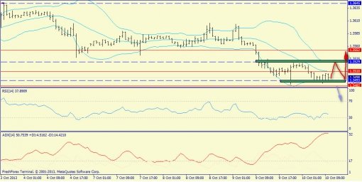 forex-trend-10102013-3.jpg