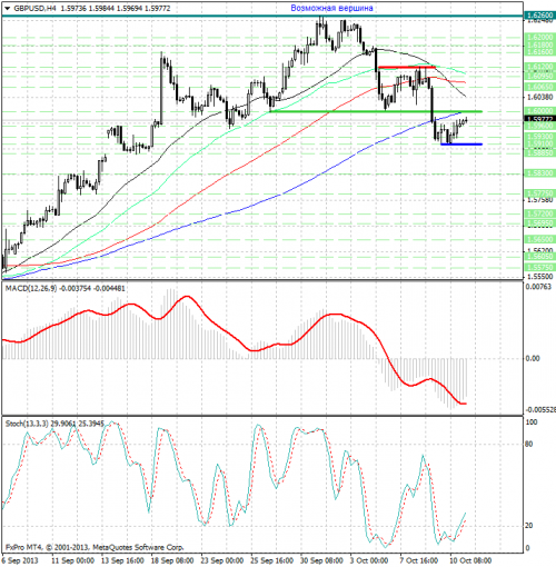 forex-analysis-gbpusd-11102013.png