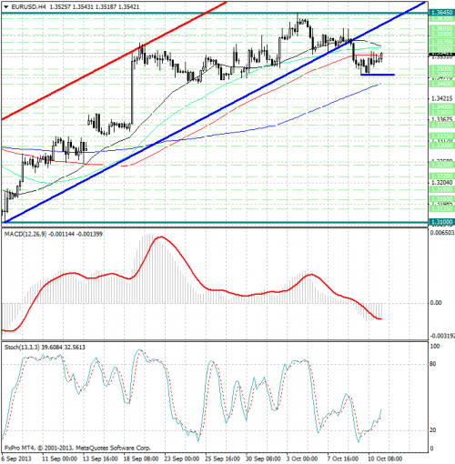 forex-analysis-eurusd-11102013.png