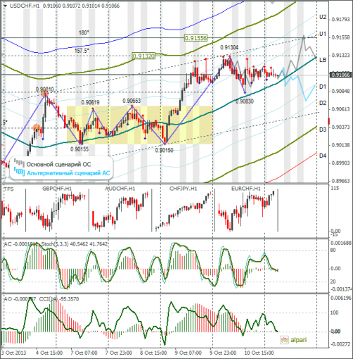 forex-usdchf-11102013.png