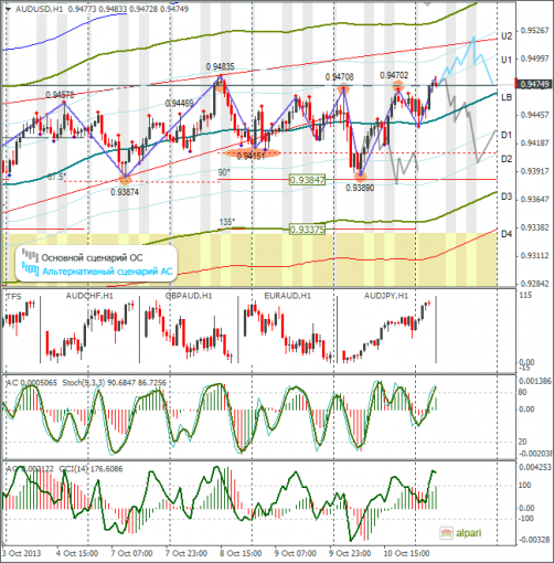 forex-audusd-11102013.png