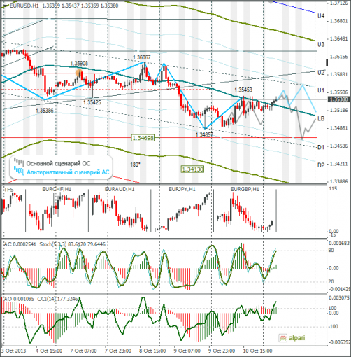 forex-eurusd-11102013.png