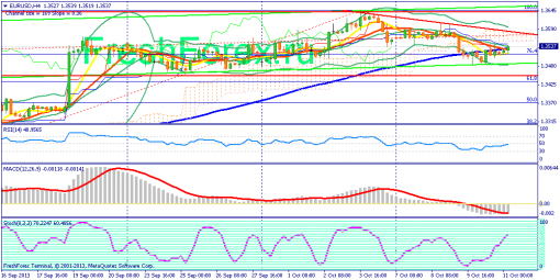 forex-fundamental-analysis-11102013-1.png