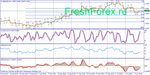 forex-fundamental-analysis-11102013-2.png