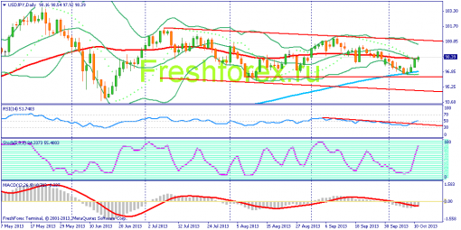 forex-fundamental-analysis-11102013-3.png