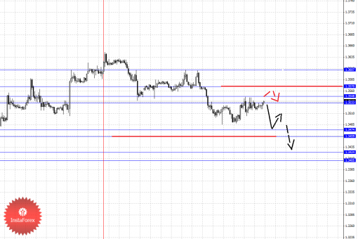 forex-fractal-11102013-1.png