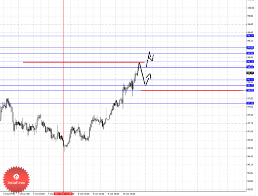 forex-fractal-11102013-4.png