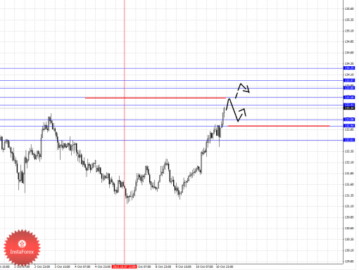 forex-fractal-11102013-7.png