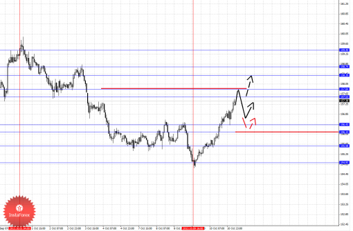 forex-fractal-11102013-8.png