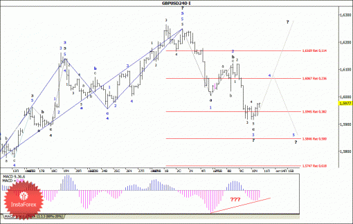 forex-wave-analysis-11102013-2.gif