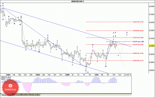 forex-wave-analysis-11102013-3.gif