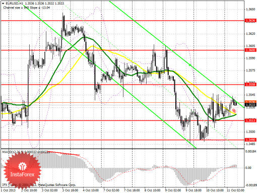 forex-prognosis-11102013.png