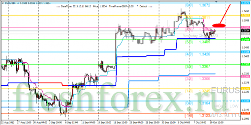 forex-trading-11102013-1.png