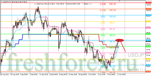 forex-trading-11102013-3.png
