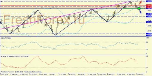forex-trend-11102013-1.jpg