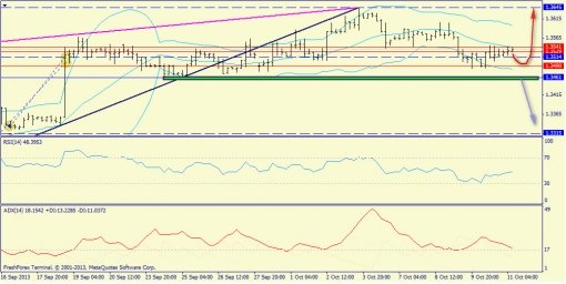 forex-trend-11102013-2.jpg
