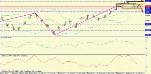 forex-trend-11102013-4.jpg