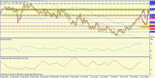 forex-trend-11102013-7.jpg