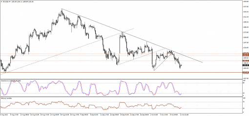 gold-silver-11102013-1.png