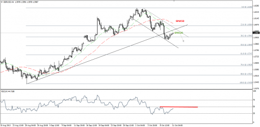 forex-technical-analysis-11102013-2.png