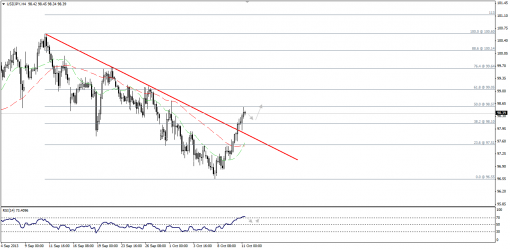 forex-technical-analysis-11102013-3.png
