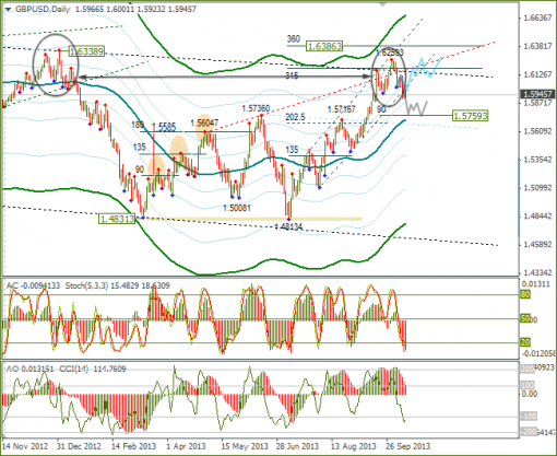 forex-13102013-5.png