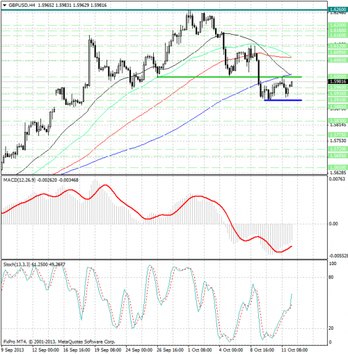 forex-analysis-gbpusd-14102013.png