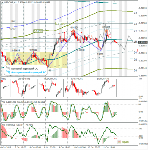 forex-usdchf-14102013.png