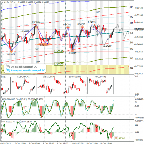 forex-audusd-14102013.png