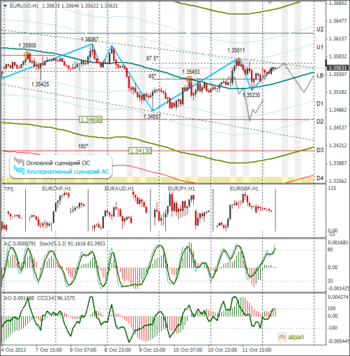 forex-eurusd-14102013.png