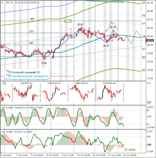 forex-dxy-14102013.png