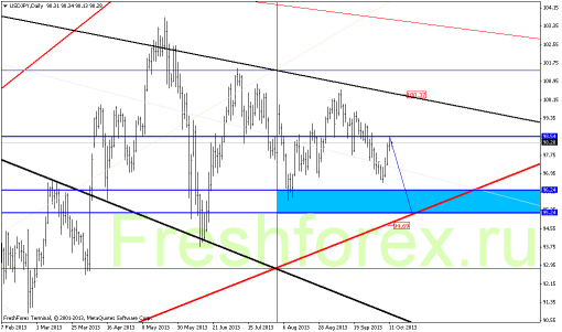 forex-gann-14102013-4.png