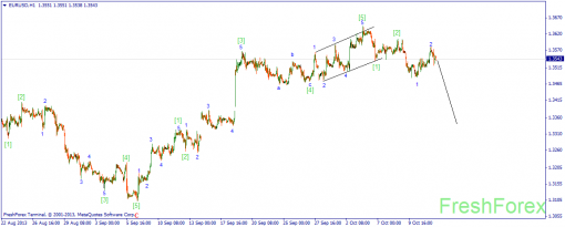 forex-wave-14102013-1.png