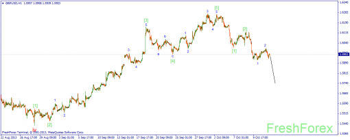 forex-wave-14102013-2.png