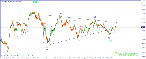 forex-wave-14102013-3.png