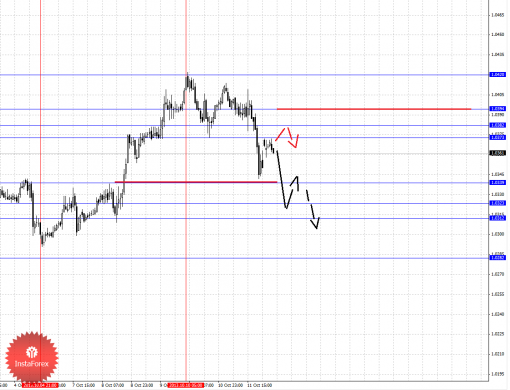 forex-fractal-14102013-5.png