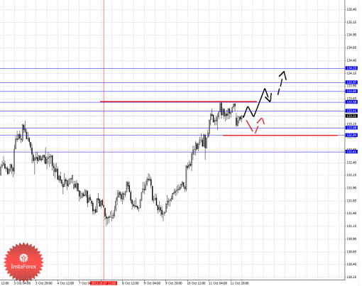 forex-fractal-14102013-7.png