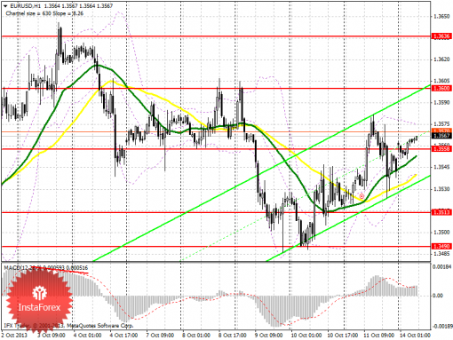 forex-prognosis-14102013.png