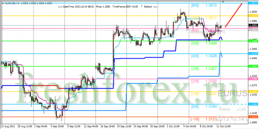 forex-trading-14102013-1.png
