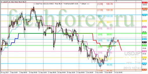 forex-trading-14102013-3.png