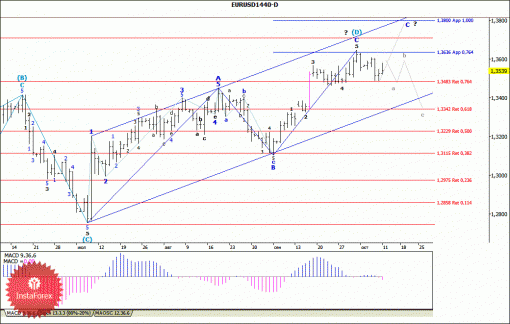 forex-wave-analysis-14102013-1.gif