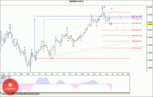 forex-wave-analysis-14102013-2.gif