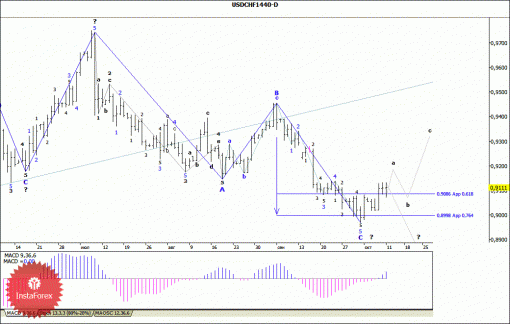 forex-wave-analysis-14102013-3.gif