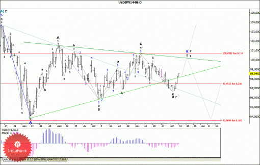 forex-wave-analysis-14102013-4.gif