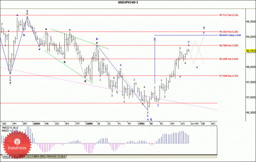 forex-wave-analysis-14-10-2013-4.gif