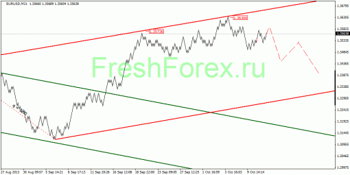 forex-quantum-analysis-14102013-1.gif