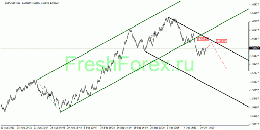 forex-quantum-analysis-14102013-2.gif