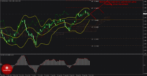 forex-trade-weekly-14102013-1.gif